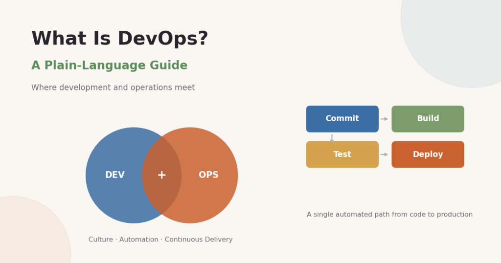 What is DevOps