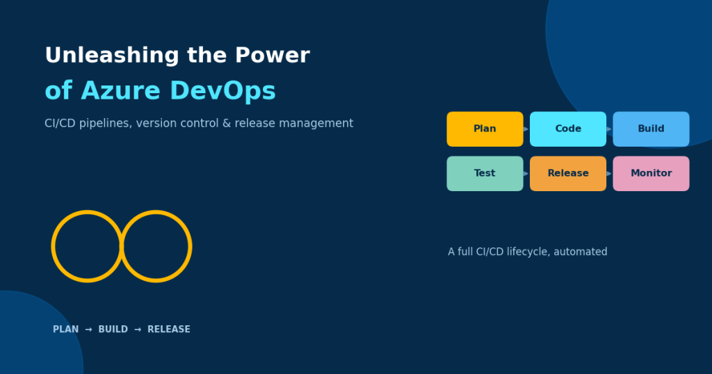 Azure Devops