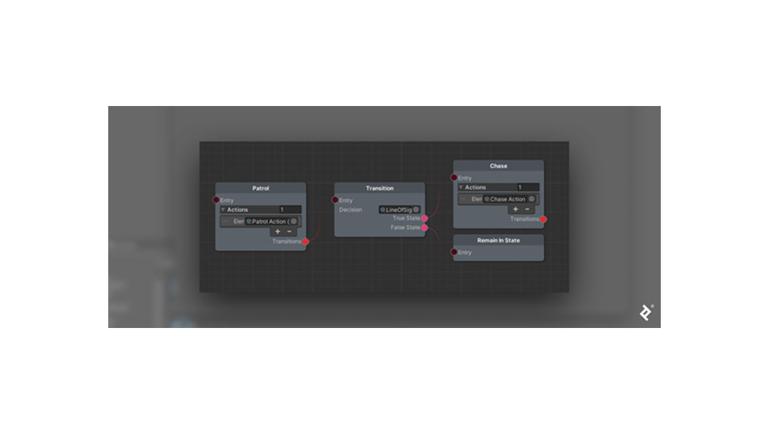 Unity AI Development: An xNode-based Graphical FSM Tutorial | Talent500 ...