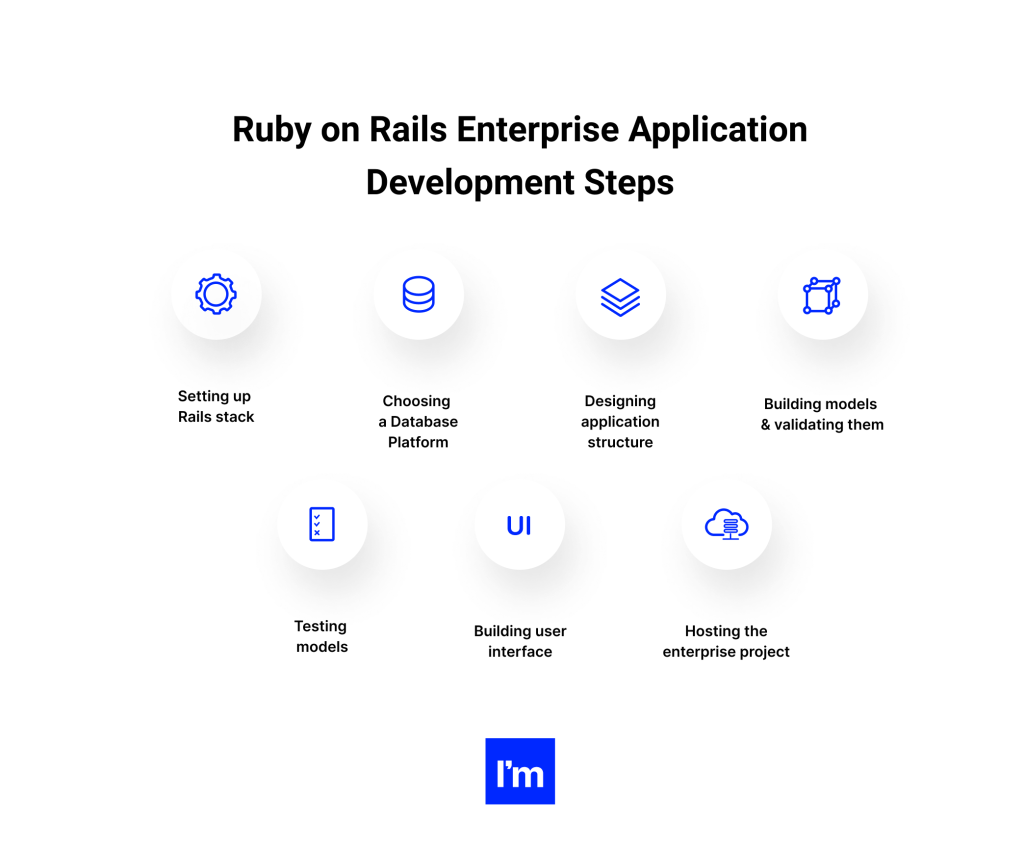 40 Common Interview Question For Ruby On Rails Developer Role ...