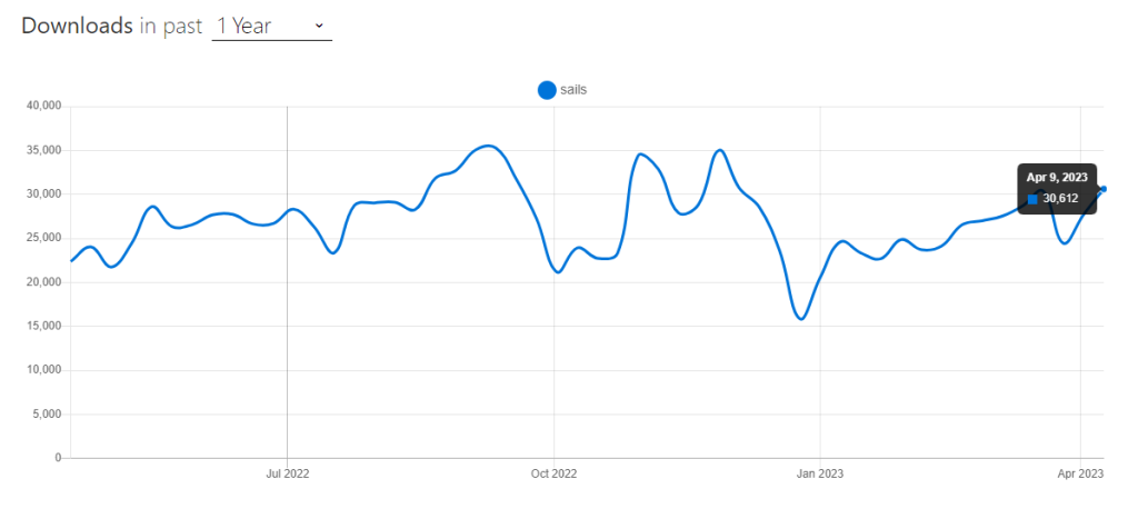 Top Nodejs Frameworks to Try in 2023 | Talent500 blog