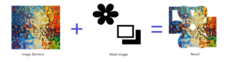 CSS Masking: Create Stunning Visual Effects for Modern Websites