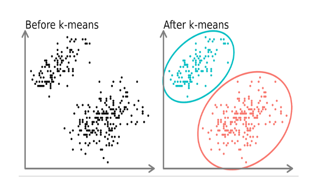 data