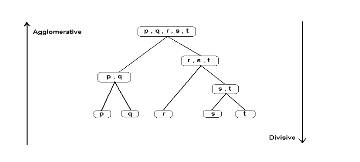 data