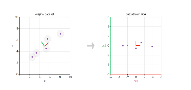 data
