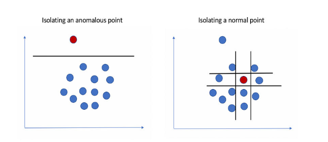 machine learning