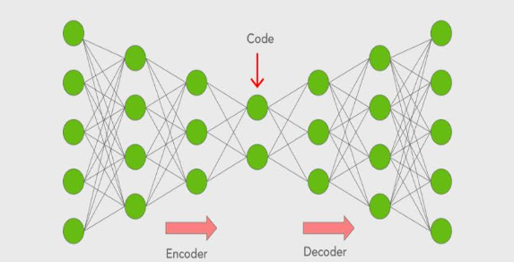 machine learning