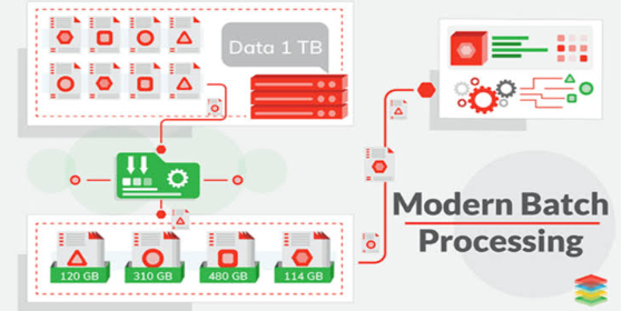 Mastering Batch Processing in Python: Data Handling Techniques