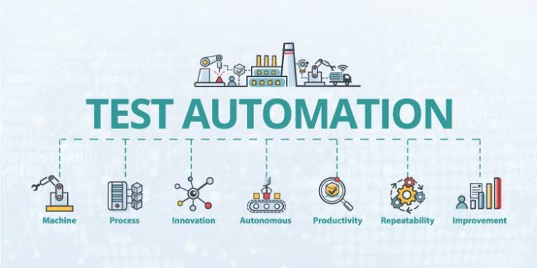 Implementing Test Automation in Agile/Scrum Environments using Cucumber ...