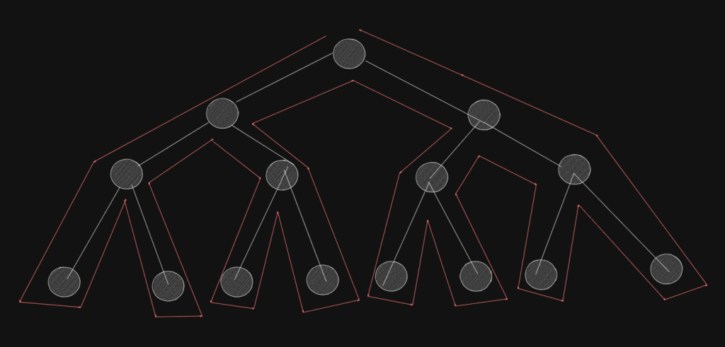 Coding patterns for Technical interviews