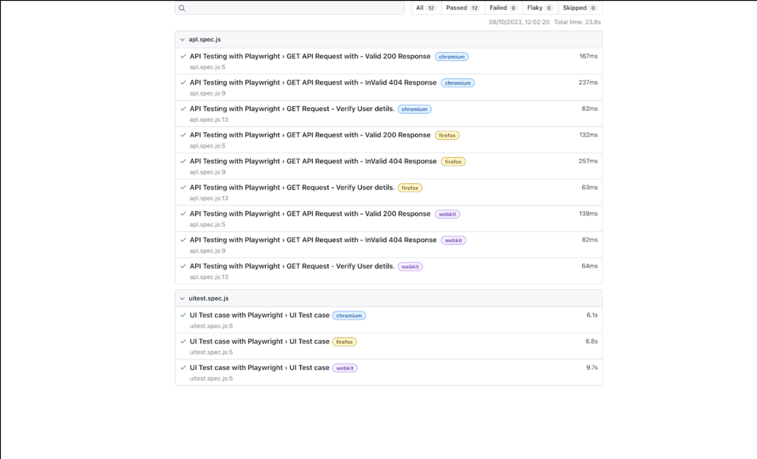 GitHub Actions Integration with Playwright: Automated Testing Guide