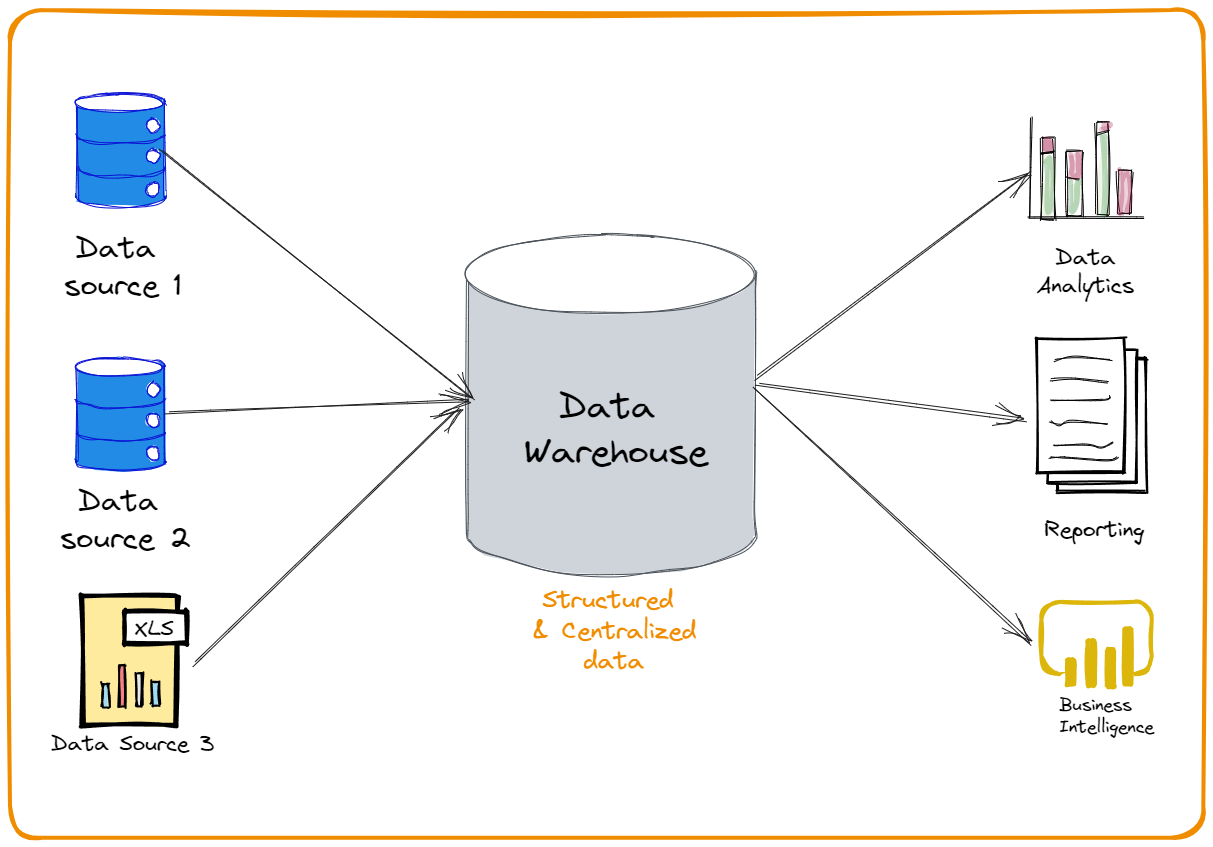 Difference Between Data Warehouse And Data Mart | Talent500 blog