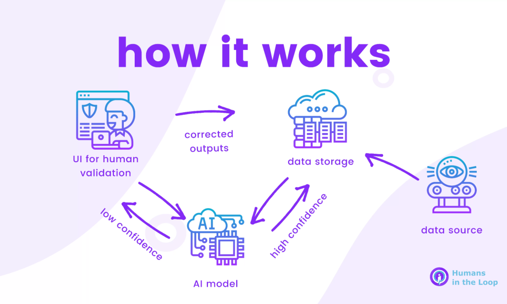 DevOps Automation Spectrum: Human-in-the-Loop