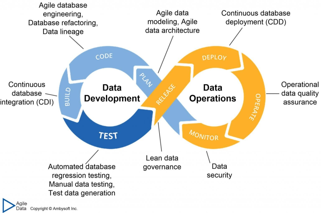 Database DevOps: What Technology Leaders Must Know in 2024 | Talent500 blog