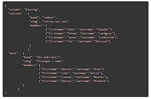 Data Serialization Formats: Avro, Protocol Buffers, and JSON ...