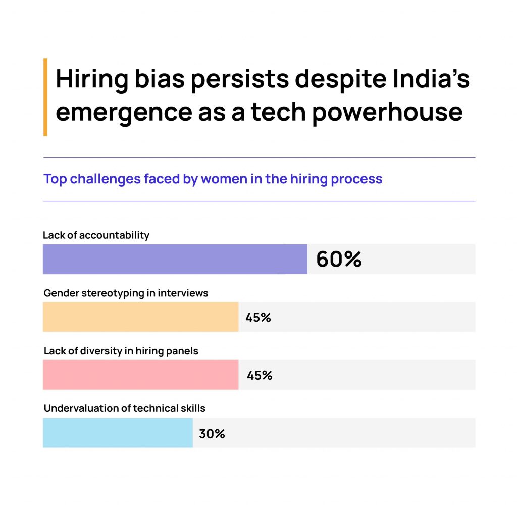 Women In Tech Report 2024: A comprehensive look at gender diversity in tech