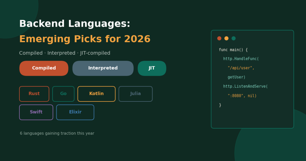 Backend Languages