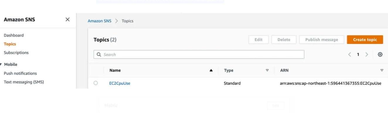 A Stress Test on EC2 Instance based on CPU Utilization using AWS FIS ...