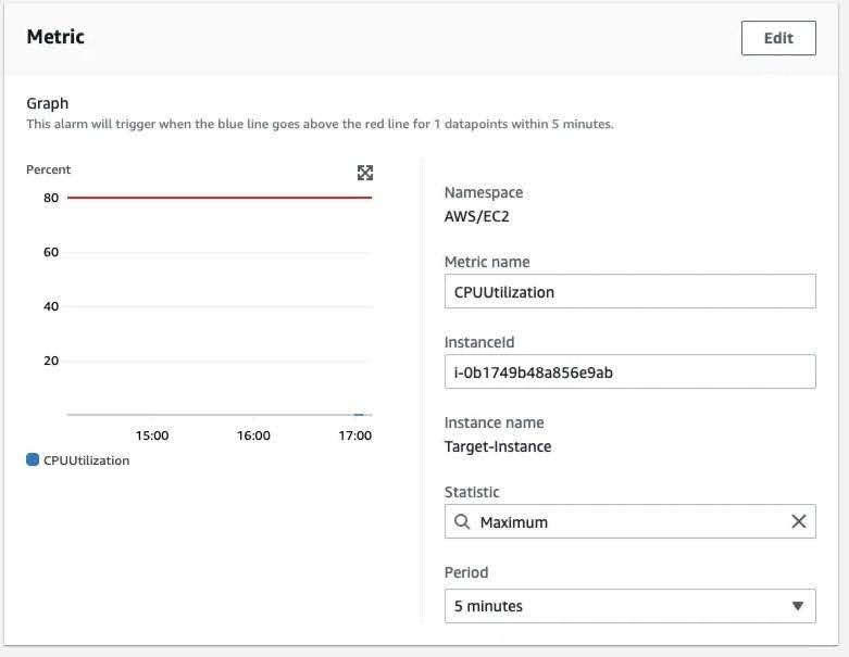 A Stress Test on EC2 Instance based on CPU Utilization using AWS FIS ...