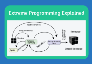 Extreme Programming in Agile: Principles, Practices & Benefits