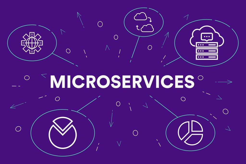 Microservices architecture best practices diagram