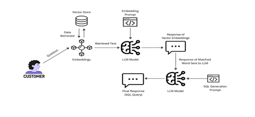 What is SQL & How's it Different from DBMS | Talent500 blog