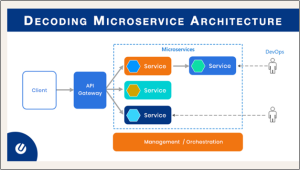 Microservices Architecture: Meaning, Examples & Diagrams