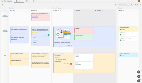 Kanban Tools