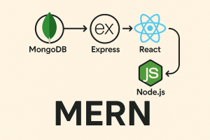 Illustration showing MERN stack components: MongoDB, Express.js, React.js, and Node.js for developer interviews