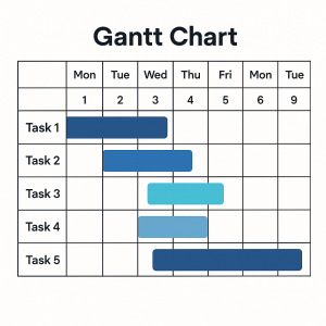 Gantt chart example showing project tasks and timeline