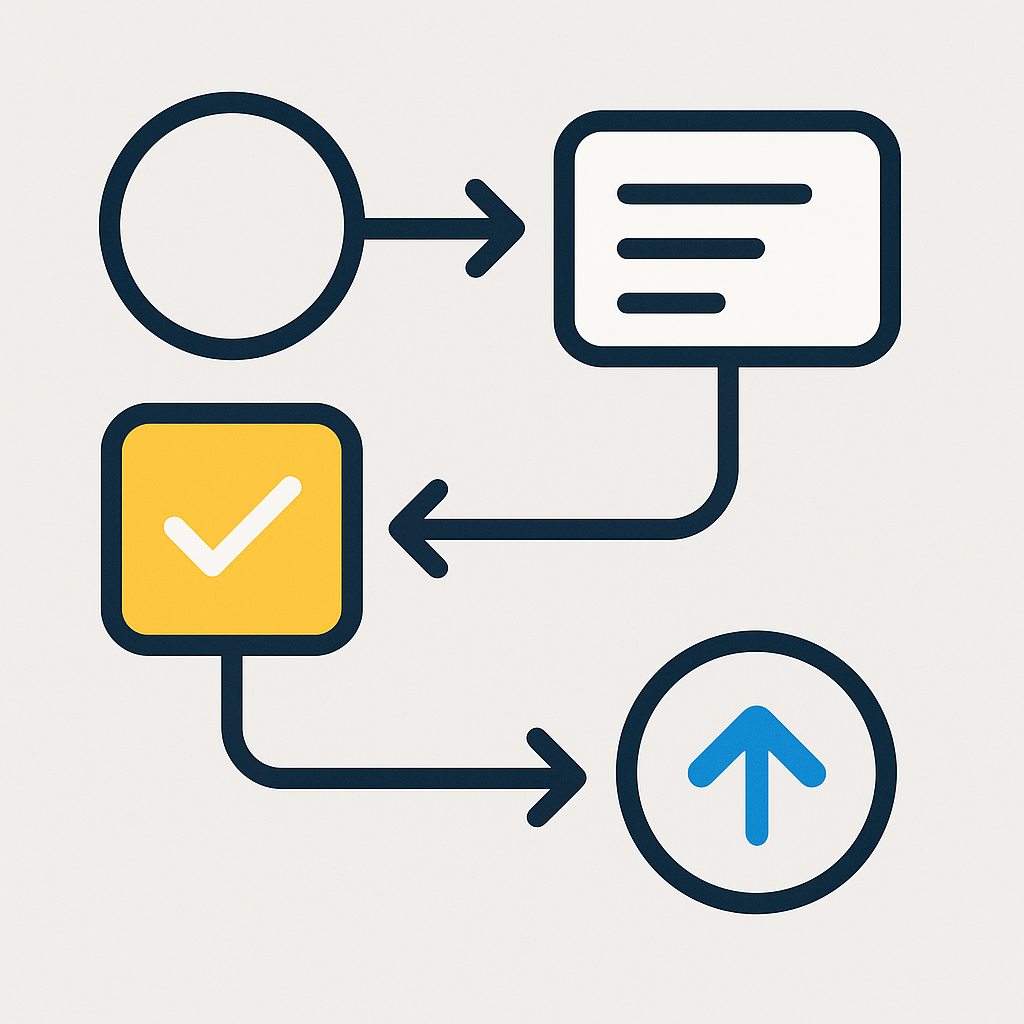 Workflow diagram illustrating the code review and patch testing process
