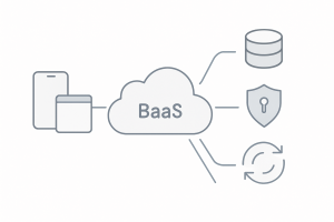 Diagram illustrating how BaaS connects an app’s frontend to cloud-managed backend services like databases, authentication, and real-time sync