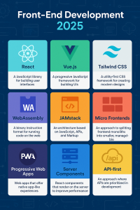 Infographic of 2025 front-end development terms and definitions