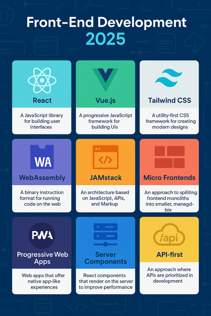 Infographic of 2025 front-end development terms and definitions