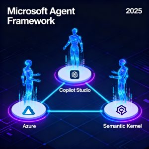 Illustration of AI agents collaborating across Azure, Copilot Studio, and Semantic Kernel environments under Microsoft’s Agent Framework in 2025