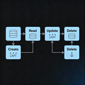 CRUD operations flow showing create, read, update, and delete process across databases and APIs