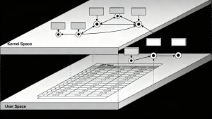 Diagram explaining how eBPF runs sandboxed programs in the Linux kernel to improve Kubernetes networking, security, and observability.