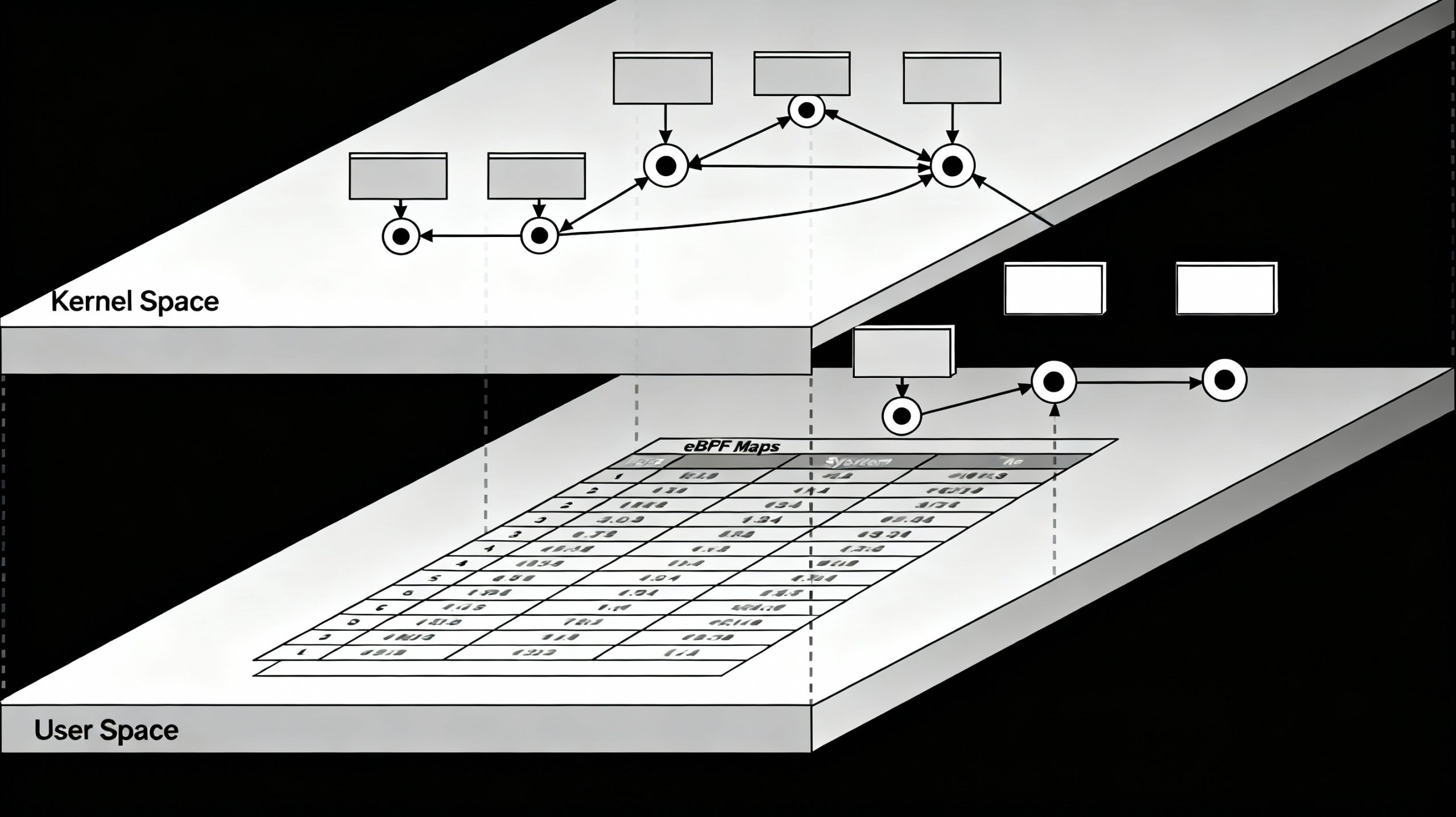What Is eBPF? How eBPF Transforms Kubernetes Networking, Security, and ...