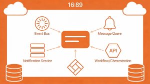 AWS application integration services architecture diagram
