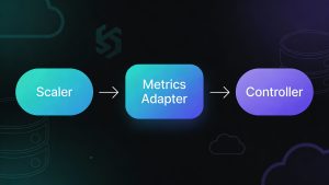 KEDA architecture showing scaler, metrics adapter, and controller components