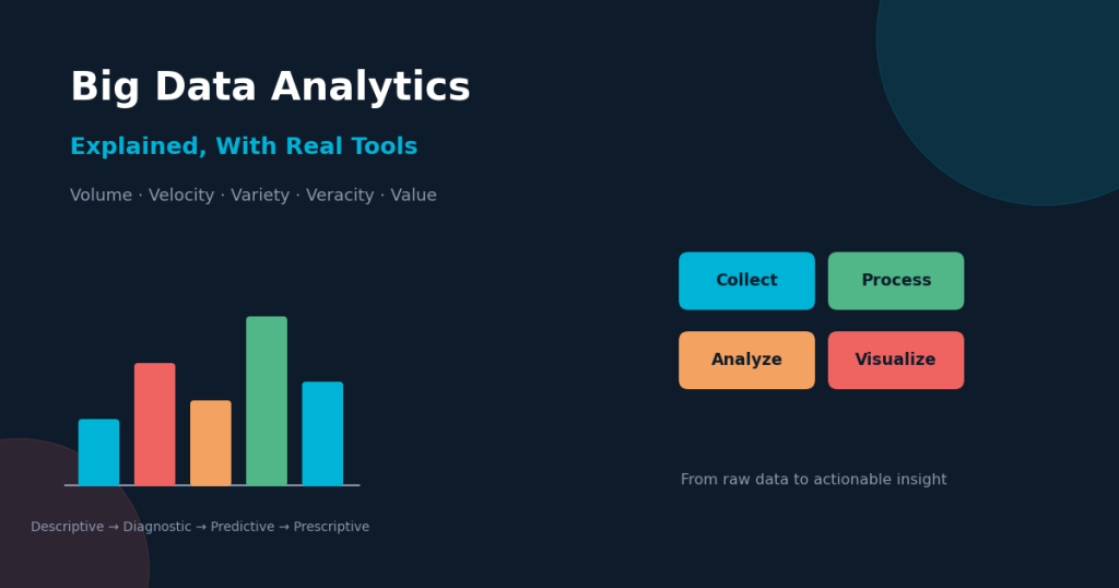Big Data Analytics