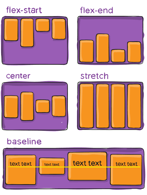 Flexbox Layout vs Traditional CSS Layout Techniques