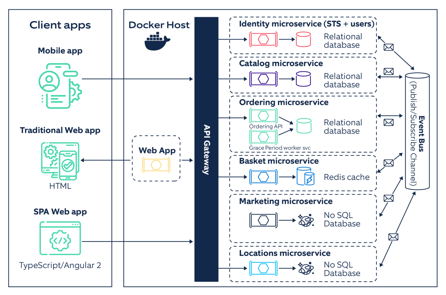 Application vs Software Developer: Roles and Skills 2026