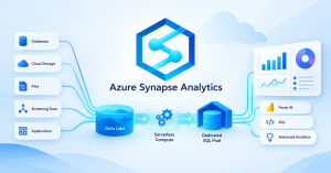 Azure Synapse Analytics