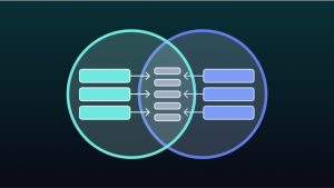 SQL Joins