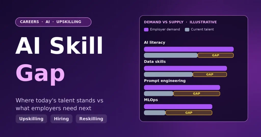 AI Skill Gap