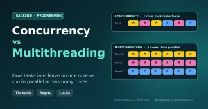 Concurrency vs Multithreading