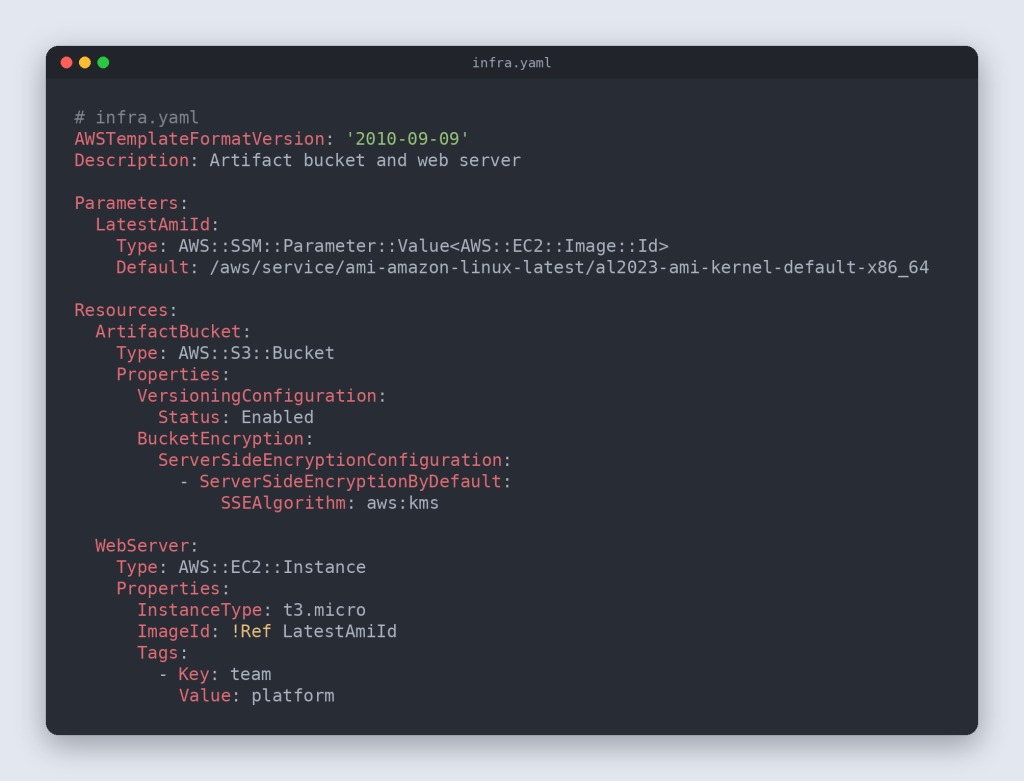 AWS Code Snippet